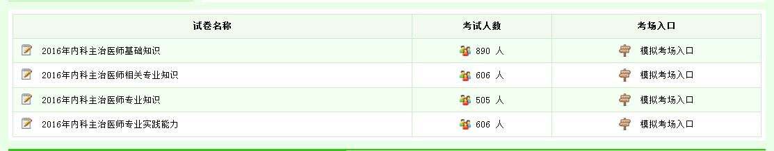 2017消化內(nèi)科主治醫(yī)師在線?？? width=