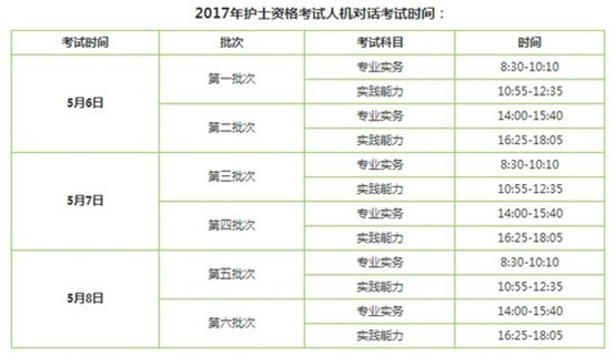 2017年大連市護(hù)士執(zhí)業(yè)資格輔導(dǎo)培訓(xùn)班講座視頻火爆招生，報(bào)課12大理由！