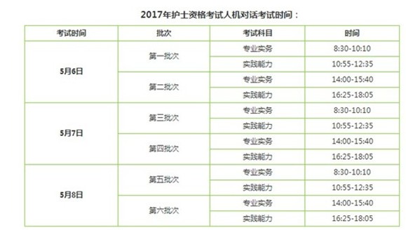2017年六盤水市護士執(zhí)業(yè)資格輔導培訓班講座視頻火爆招生，報課12大理由！