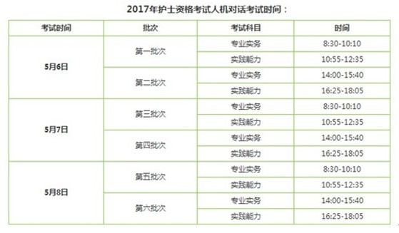 2017年玉溪市護(hù)士執(zhí)業(yè)資格輔導(dǎo)培訓(xùn)班講座視頻火爆招生，報課12大理由！