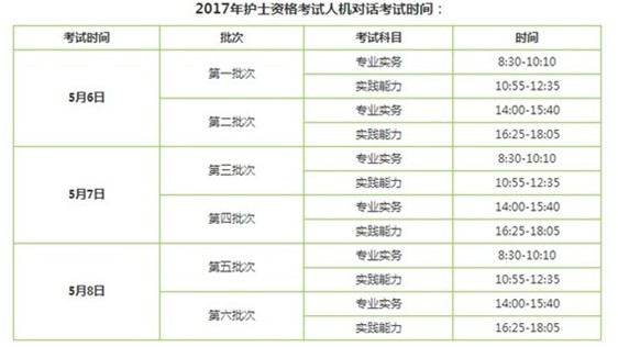 2017年晉城護(hù)士執(zhí)業(yè)資格輔導(dǎo)培訓(xùn)班講座視頻火爆招生，報(bào)課12大理由！