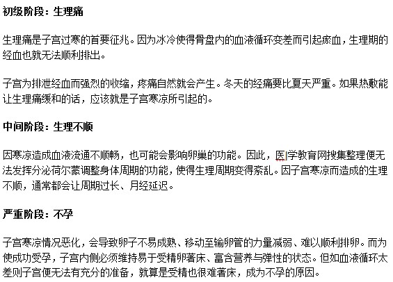 不要忽視宮寒！宮寒3大階段危害你知道嗎？