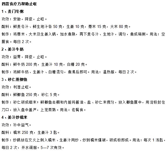 你知道中醫(yī)中有哪些緩解妊娠嘔吐的妙方嗎？