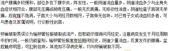 早期流產(chǎn)與宮外孕的區(qū)別是什么？如何判斷？