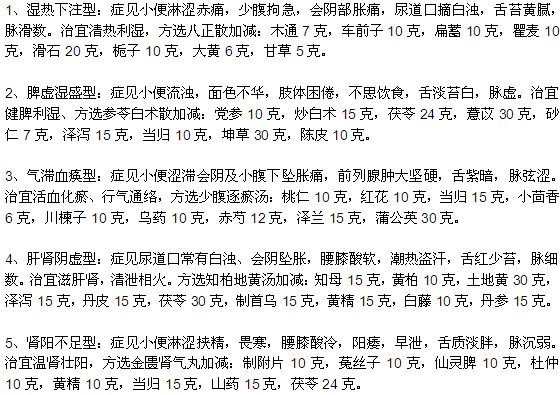 中醫(yī)治療前列腺炎的常見方法