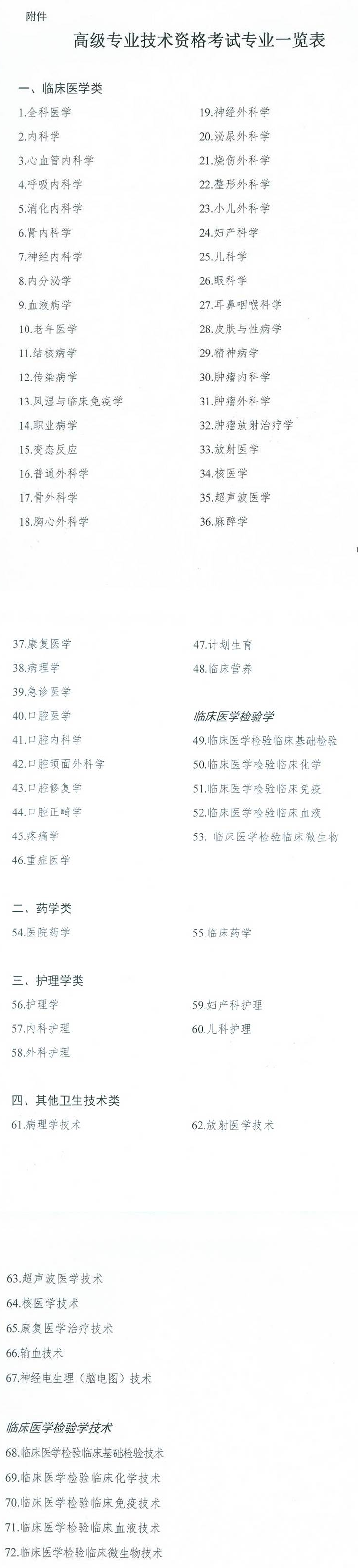 委直屬聯(lián)系單位2017年衛(wèi)生高級(jí)專業(yè)技術(shù)資格考試通知