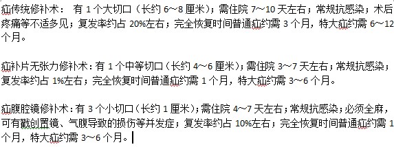 治療疝氣的手術方法都有什么？有何區(qū)別？