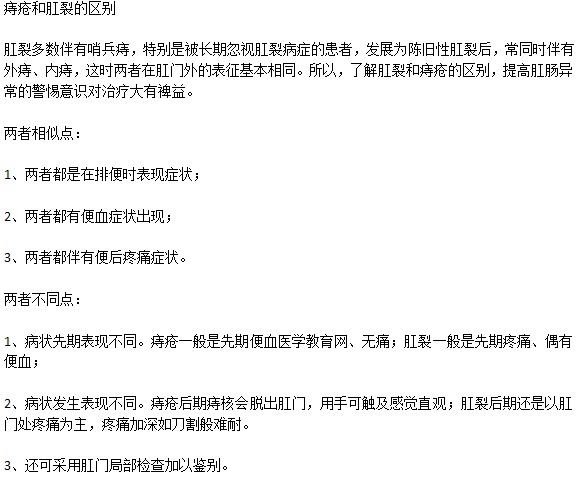 痔瘡和肛裂如何區(qū)分？