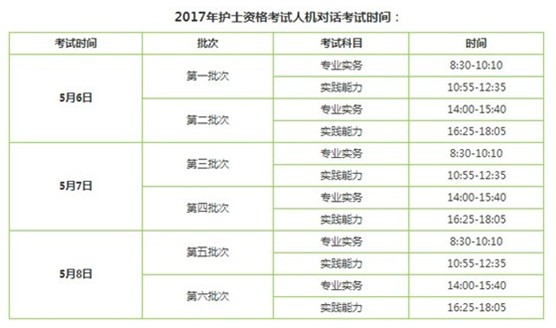 2017年江西鷹潭市護(hù)士執(zhí)業(yè)資格輔導(dǎo)培訓(xùn)班講座視頻火爆招生，報(bào)課12大理由！