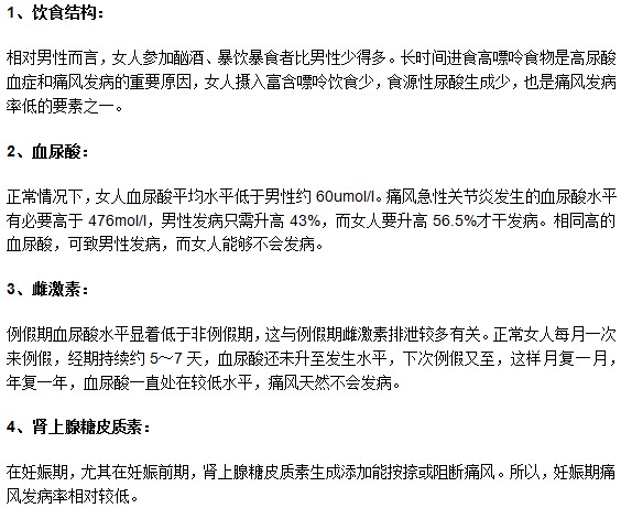 女性為什么比男性患痛風(fēng)幾率?。? width=