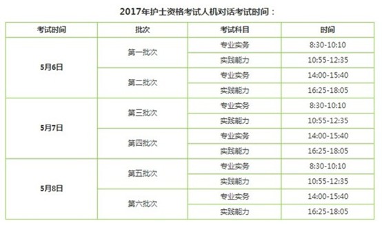 2017年安徽省六安市護(hù)士考試輔導(dǎo)培訓(xùn)班講座視頻火爆招生，報(bào)課12大理由！