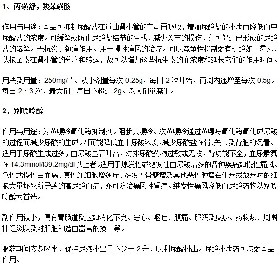 能夠幫助痛風患者控制尿酸的藥物有哪些？
