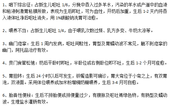 導(dǎo)致新生兒嘔吐的6大元兇分別是什么？