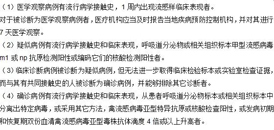 你知道禽流感的診斷標(biāo)準(zhǔn)有哪些嗎？