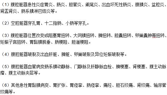 真性腹痛是什么？有哪些分類