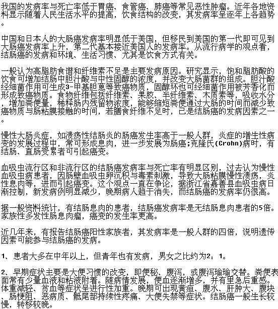 腸癌到底是一種什么類型的疾病你了解嗎？