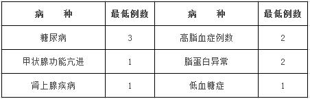 醫(yī)學檢驗科住院醫(yī)師在內(nèi)分泌科輪轉(zhuǎn)培訓(xùn)的內(nèi)容和要求