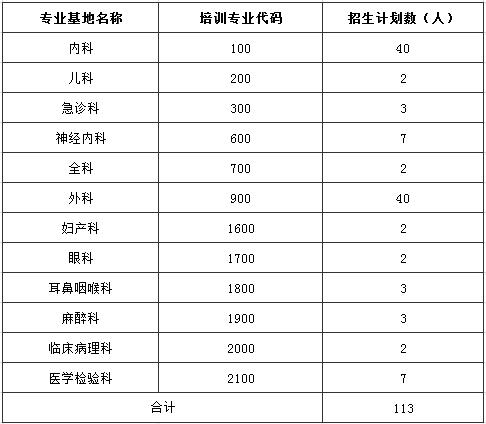 欽州市第一人民醫(yī)院2017年住培生招收計(jì)劃