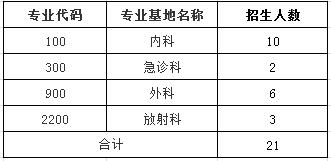 2017年汕頭市第二人民醫(yī)院住院醫(yī)師規(guī)范化培訓(xùn)學員招生