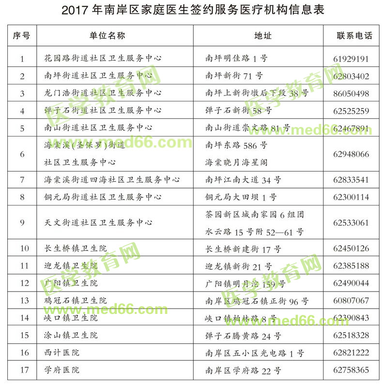 重慶南岸區(qū)將免費(fèi)為每個(gè)家庭配家庭醫(yī)生