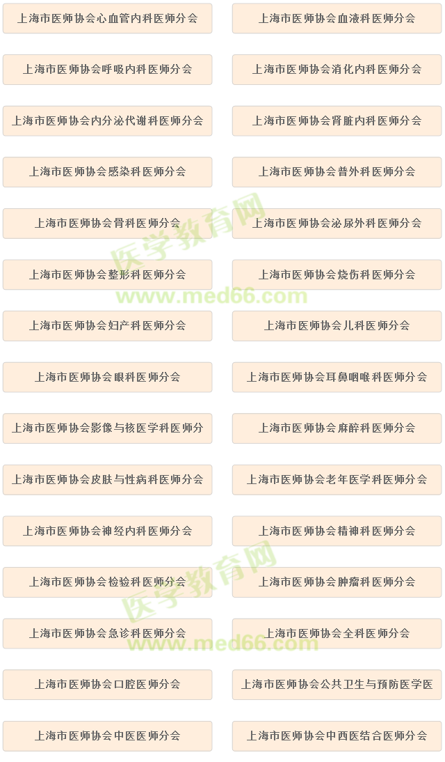 上海市醫(yī)師協(xié)會?？品謺心男?？