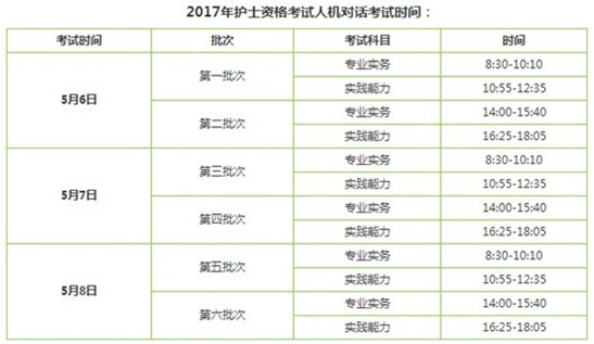 2017年山東省護士資格證考試輔導培訓班講座視頻火爆招生，報課12大理由！