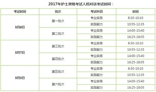 2017年寧夏銀川護(hù)士執(zhí)業(yè)資格考試輔導(dǎo)培訓(xùn)班講座視頻火爆招生，報(bào)課12大理由！