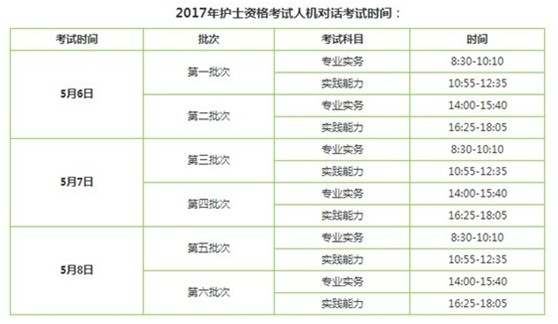 河南濟(jì)源市2017年護(hù)士資格證考試輔導(dǎo)培訓(xùn)班講座視頻火爆招生，報(bào)課12大理由！