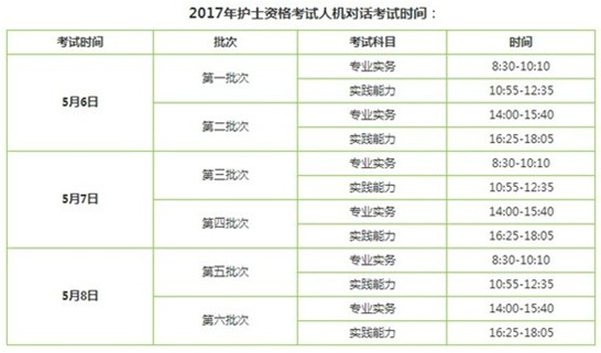 西藏日喀則2017年護(hù)士執(zhí)業(yè)資格考試輔導(dǎo)培訓(xùn)班講座視頻火爆招生，報(bào)課12大理由！