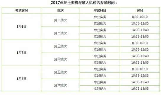 浙江省寧波市2017年護(hù)士執(zhí)業(yè)資格考試輔導(dǎo)培訓(xùn)班講座視頻火爆招生，報(bào)課12大理由！