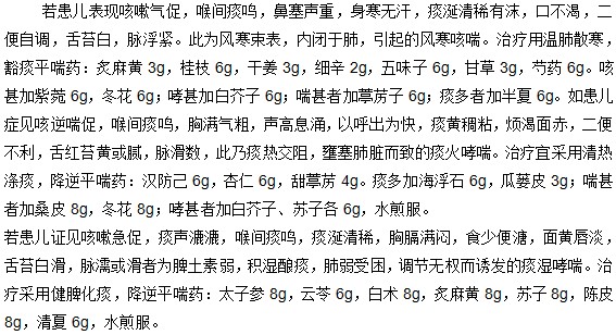 小兒哮喘的臨床表現(xiàn)與治療用藥是什么？