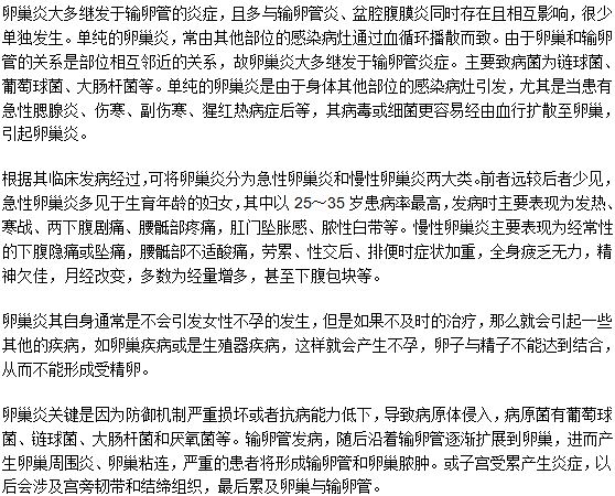 患上了卵巢炎對(duì)生育有影響嗎？有何影響