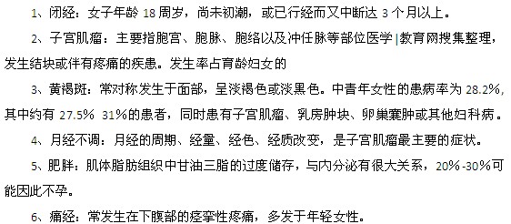 內(nèi)分泌失調(diào)對女性的六大危害