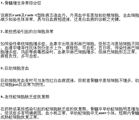 白血病需要做的診斷有哪些？