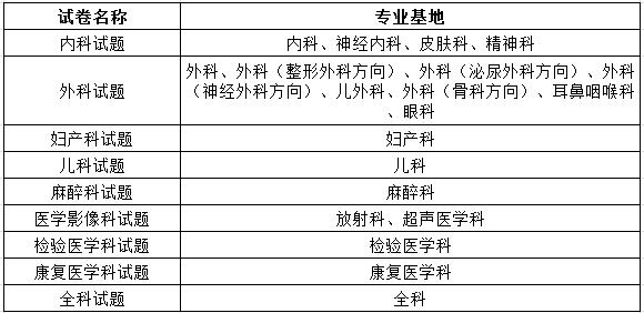 2017年茂名市人民醫(yī)院住院醫(yī)師規(guī)范化培訓(xùn)招生理論考試