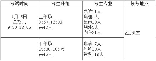 第四軍醫(yī)大學(xué)唐都醫(yī)院2017年住院醫(yī)師結(jié)業(yè)考試-臨床實(shí)踐能力考核安排