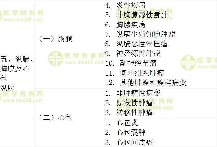 病理科?？漆t(yī)師培訓(xùn)大綱
