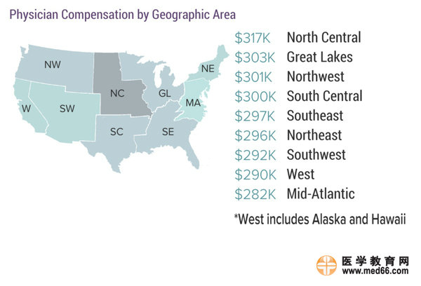 2017美國(guó)?？漆t(yī)生收入排行榜