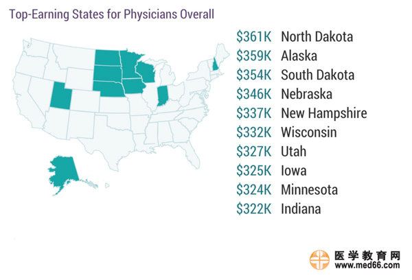 2017美國(guó)?？漆t(yī)生收入排行榜