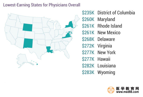 2017美國(guó)?？漆t(yī)生收入排行榜