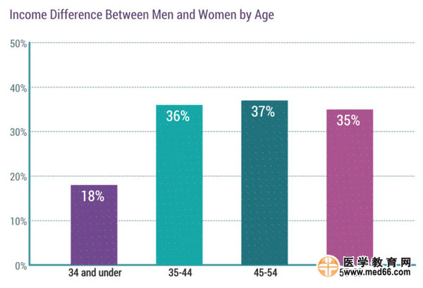 2017美國(guó)專科醫(yī)生收入排行榜