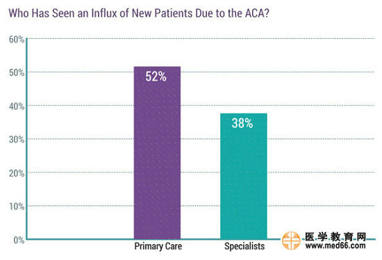 2017美國(guó)?？漆t(yī)生收入排行榜