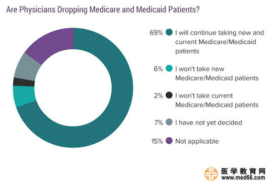 2017美國(guó)?？漆t(yī)生收入排行榜