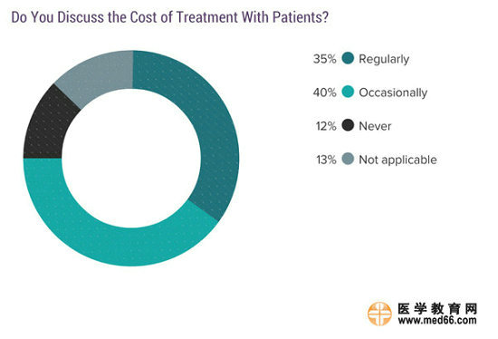 2017美國(guó)?？漆t(yī)生收入排行榜