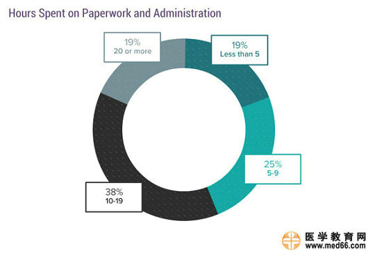 2017美國(guó)?？漆t(yī)生收入排行榜