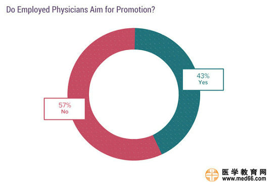 2017美國(guó)?？漆t(yī)生收入排行榜