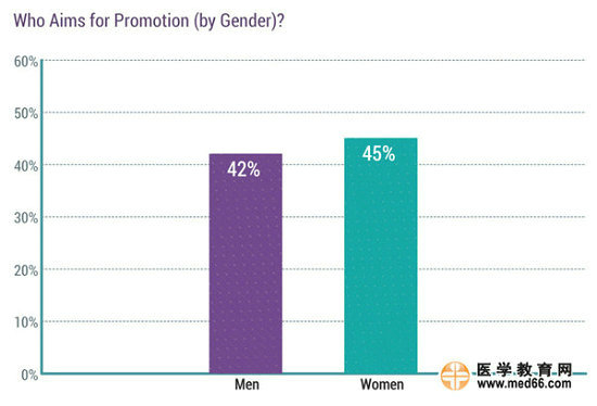 2017美國(guó)專科醫(yī)生收入排行榜
