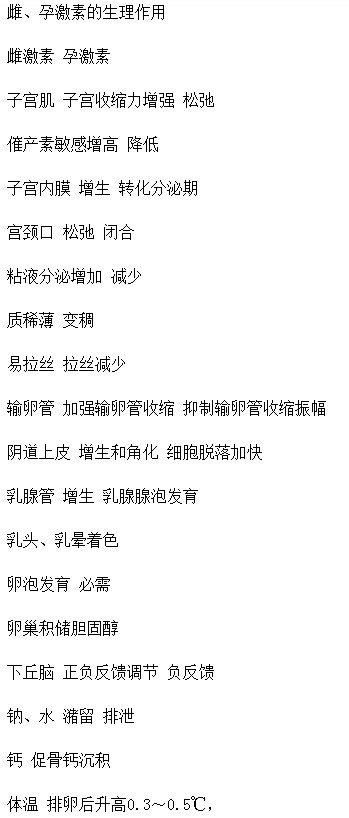 婦產(chǎn)科知識(shí)考點(diǎn)性——性周期是怎樣調(diào)控的？