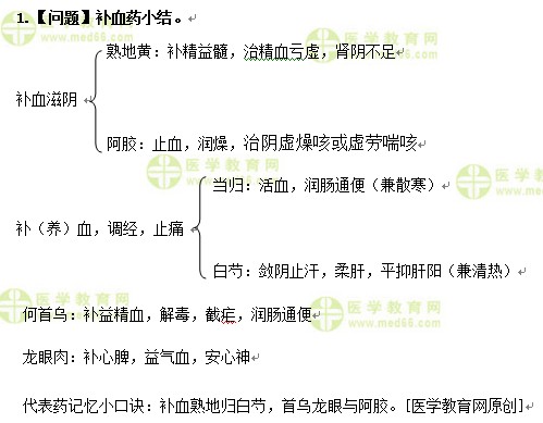 補(bǔ)血藥小結(jié)