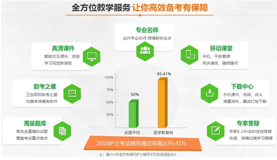 河南鄭州2017年護士執(zhí)業(yè)資格考試輔導培訓班招生火爆，學員心聲展示